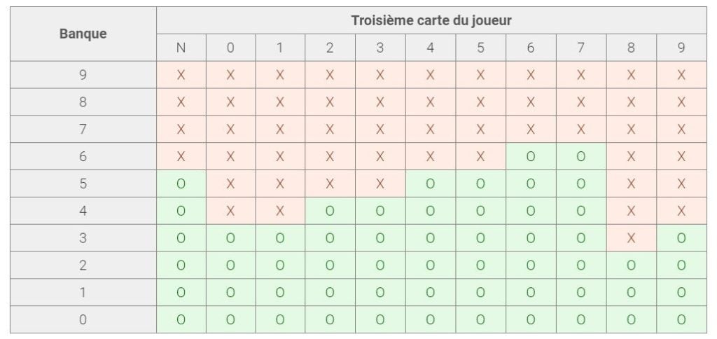 Banque Troisieme Carte