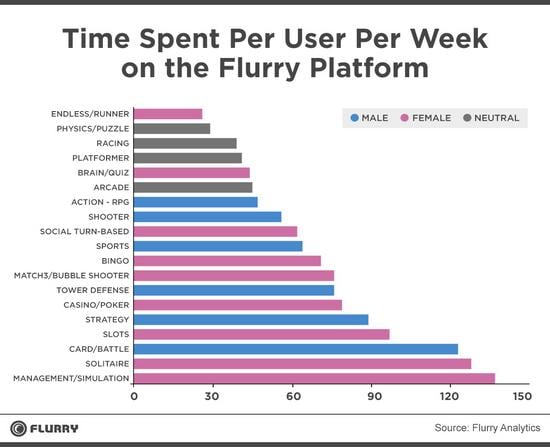 Flurry Analytics