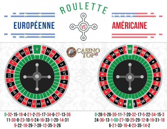 Comparison Roulette