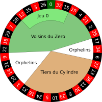 roulette-europeenne