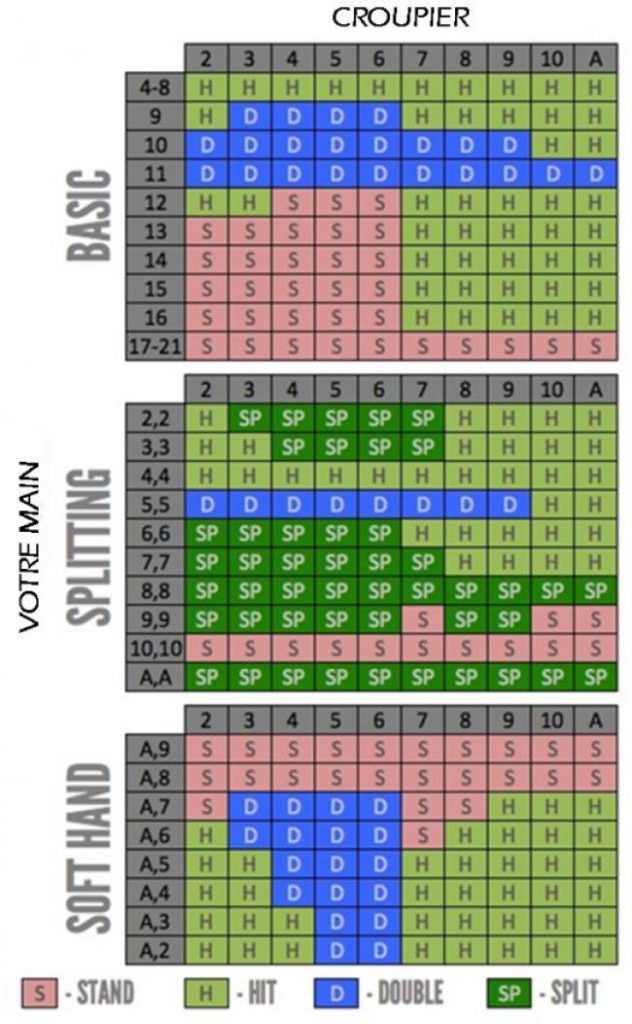 Tableau Blackjack